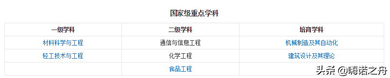 2018年华南理工大学在各省文科、理科录取分数线