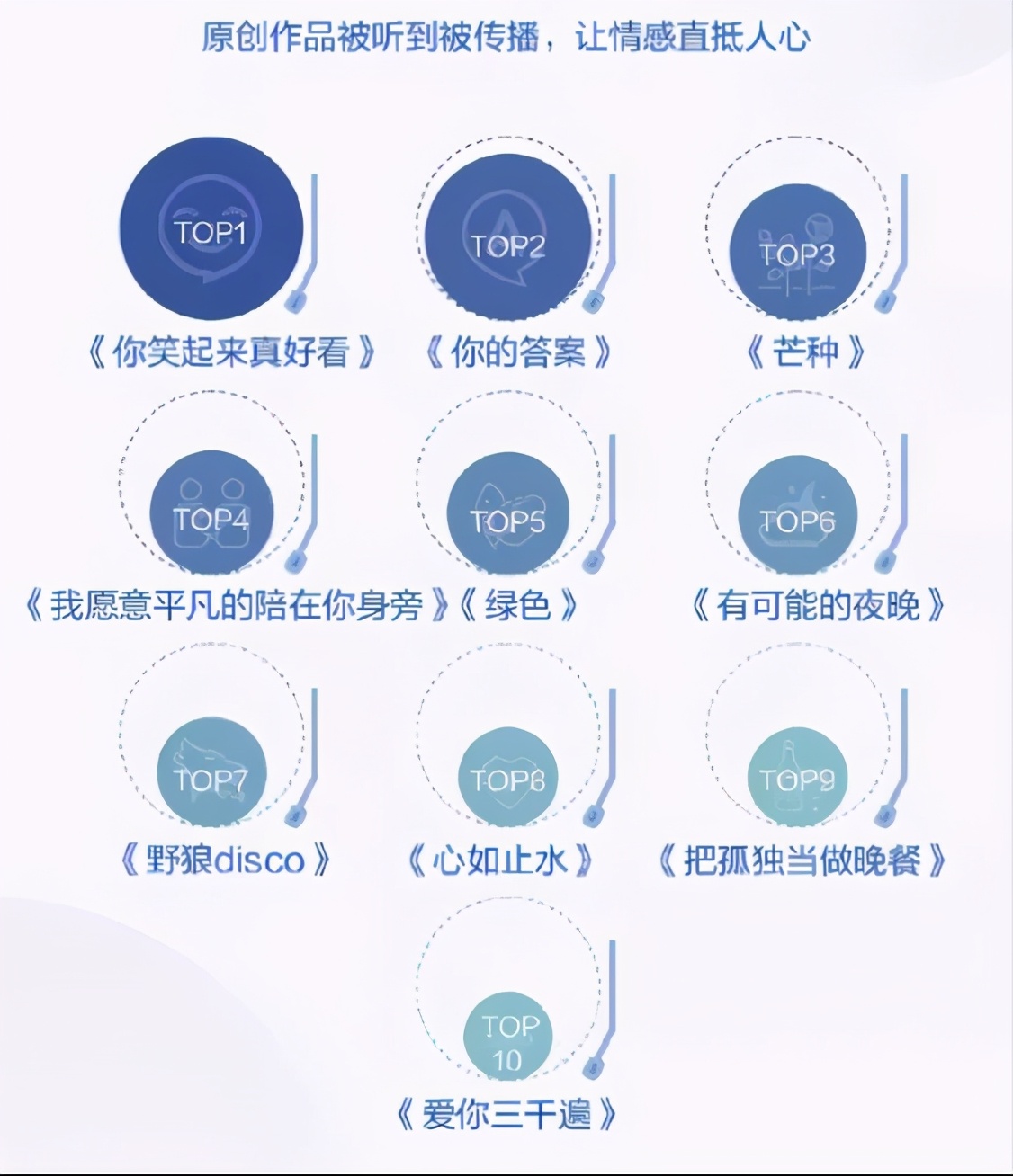 销量的“繁荣”，恰恰揭露了歌坛的“可悲”、数据的“虚伪”