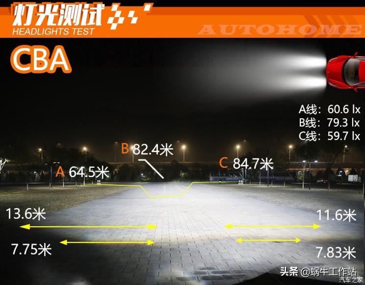 cbi跟cba哪个好(“灯峰对决”氙灯/LED大灯谁才是MVP？)