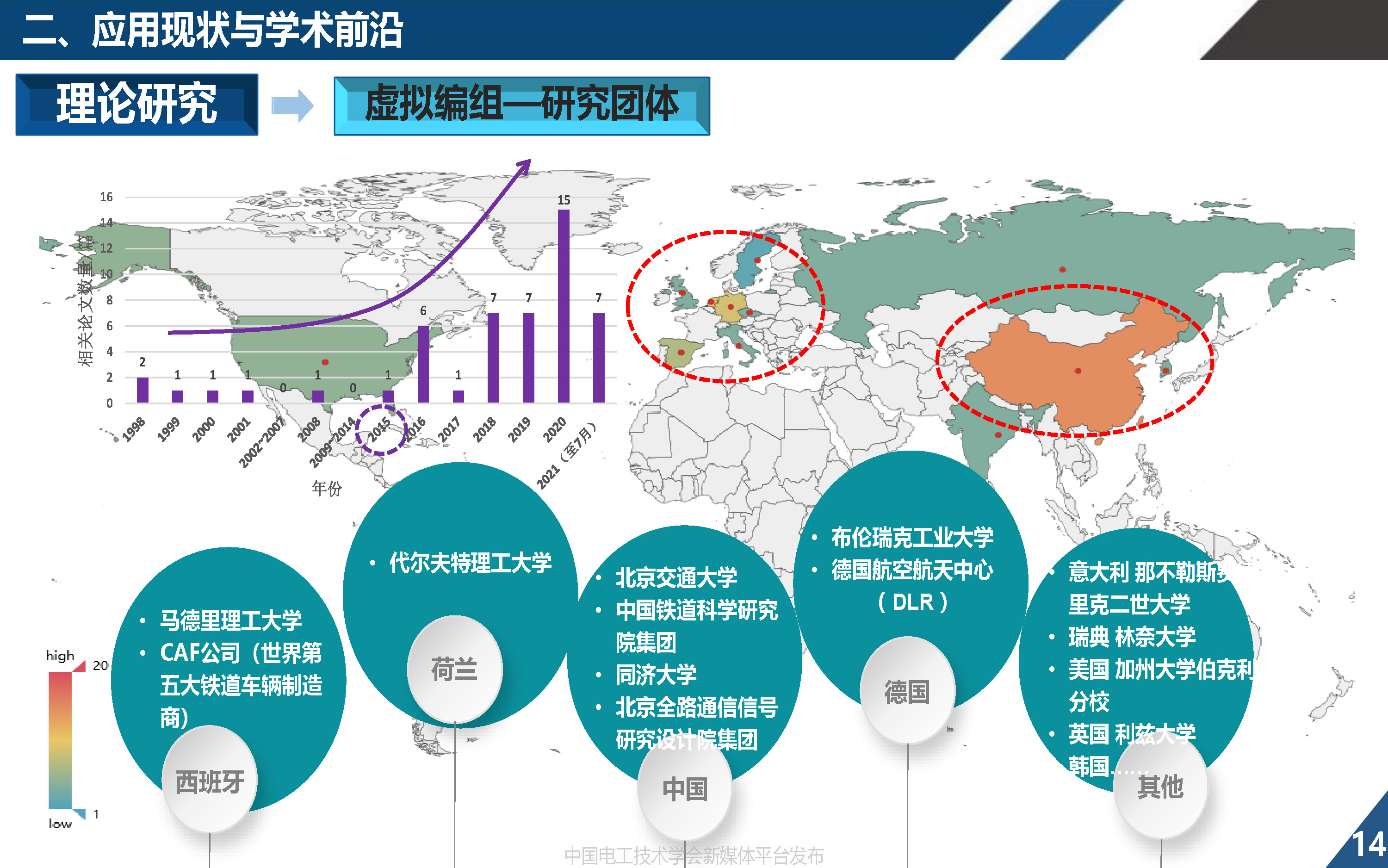 同濟大學歐冬秀教授:虛擬編組列車控制學術前沿與關鍵問題的探索