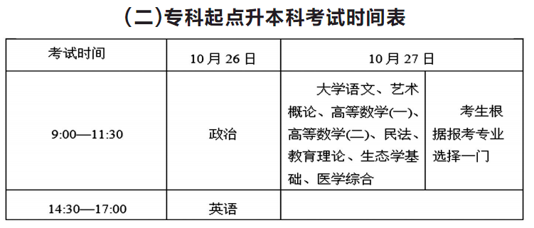 2019年成人高考本周六开考，泉州考点有14027人赴考