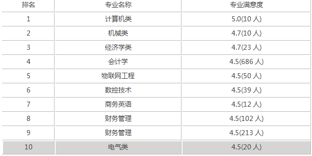 重庆理工大学是几本，好不好？