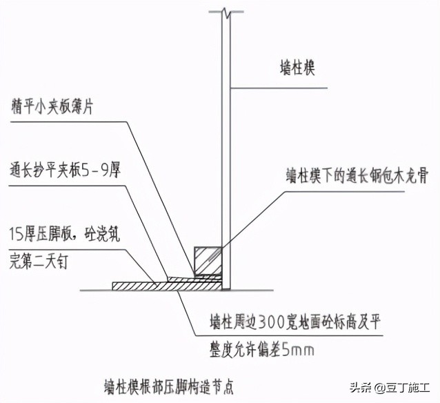 建筑精细化配模丨如果你们工人学会了这样配模，利润会增长不少的