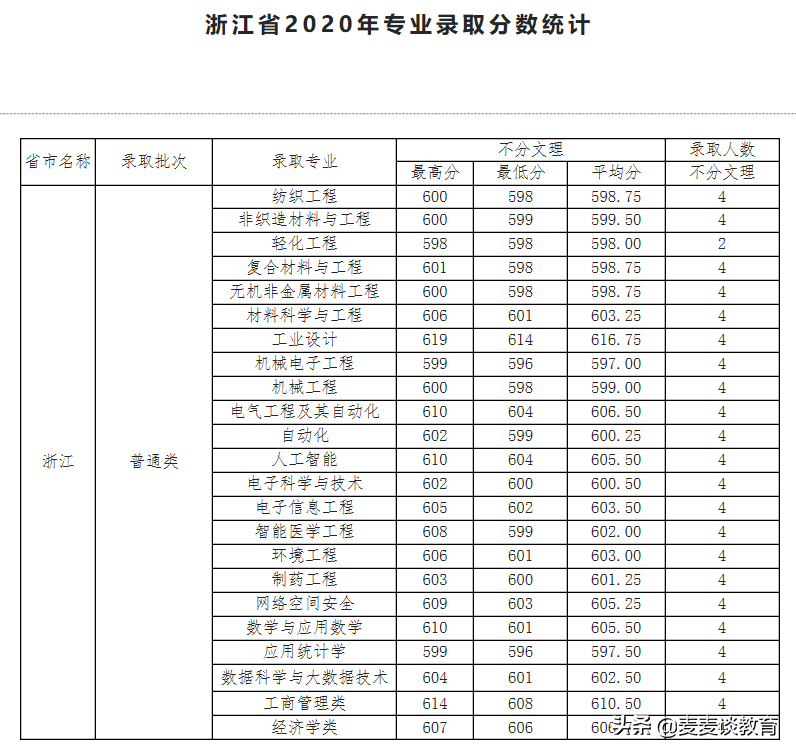 天津工业大学在哪个区（天津工业大学在哪）