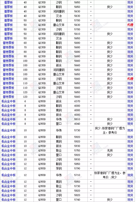 17日全国主要城市钢材价格行情