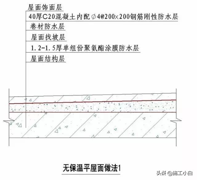 知名企业“施工节点”做法讲解