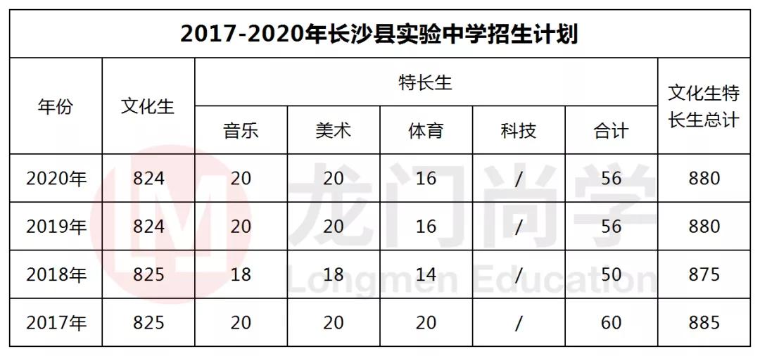 长沙县实验（维汉）中学怎么样？入学方法大汇总