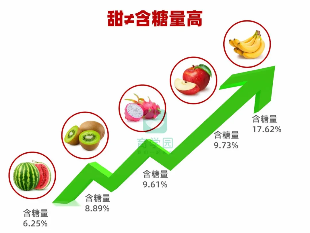 空腹吃荔枝会晕倒？这些夏季水果再好吃，也别乱给宝宝吃