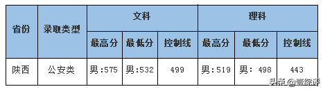 太难了！清北华五人等全国53所重点大学各省投档线汇总