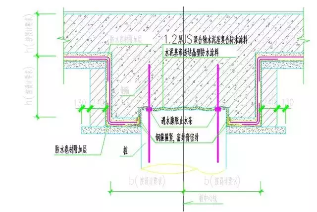 地下室防水细部做法大全，赶快学习吧！！！