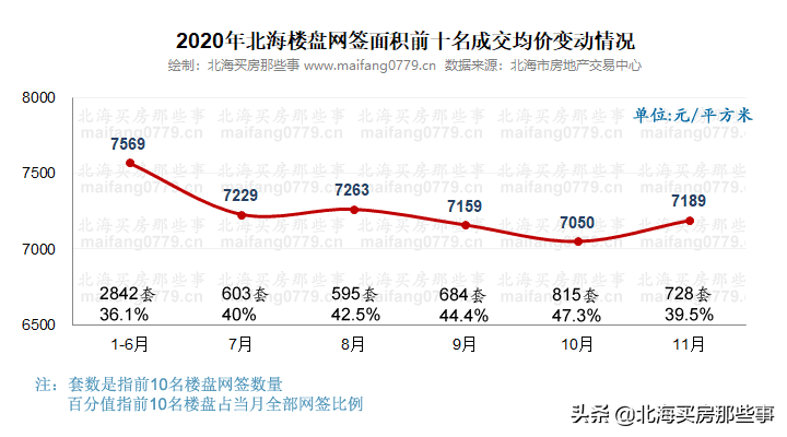 恒大亚冠决赛直播cctv5485(北海楼市2021年展望：不会崩盘难以红火估计是不断盘旋)