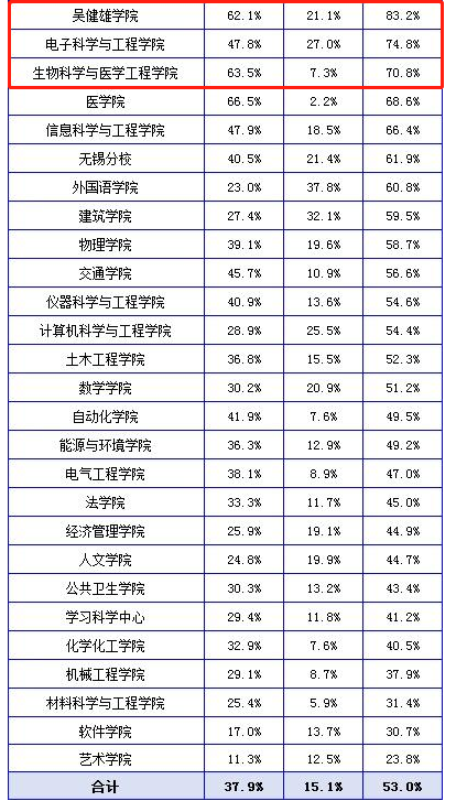 保研清华、考入麻省理工！江苏这10位女神学霸实力