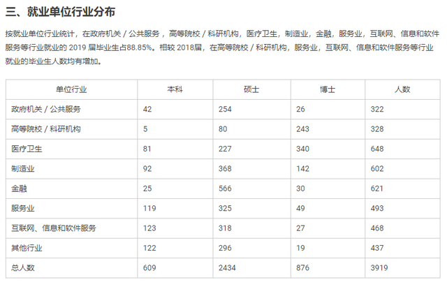 复旦大学院校解读！学哥学姐聊院校！你想知道的一文即可了解
