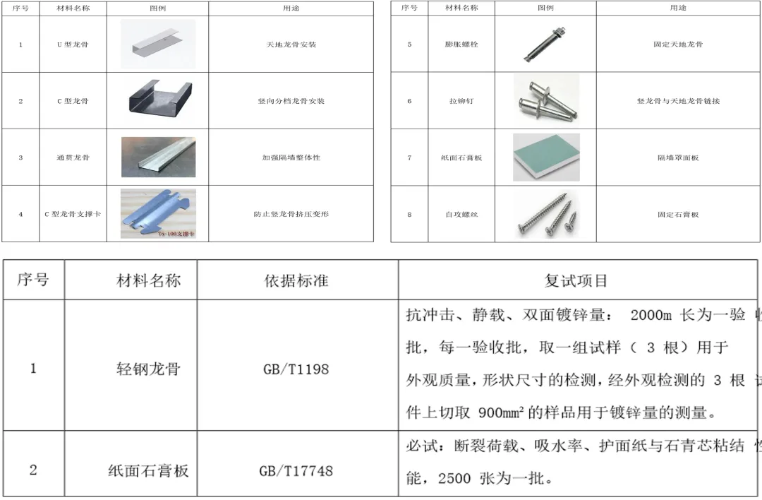 合理的装饰工艺工法，是优质项目的决定性因素