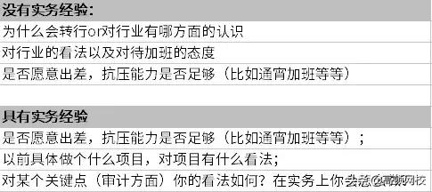 最新！会计事务所排名更新，普华永道、德勤跌出前十，第一竟是..