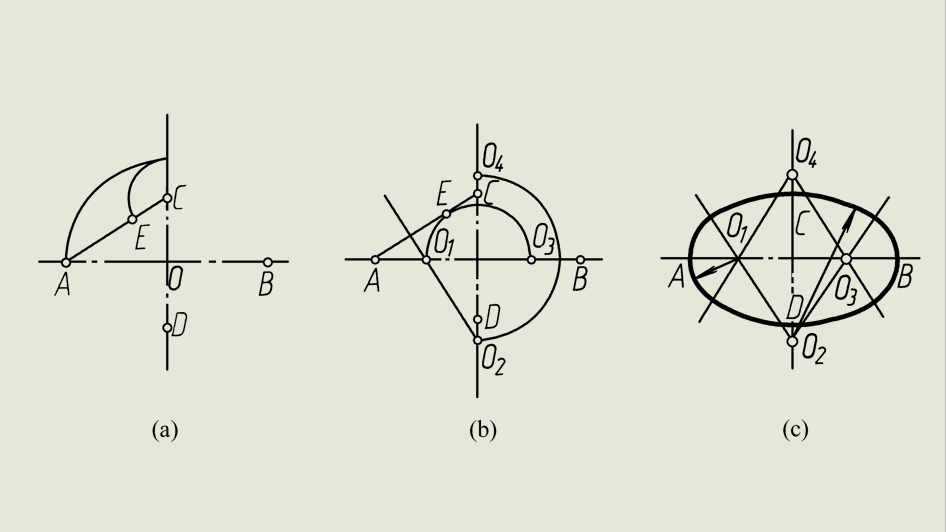几何画板椭圆九种画法图片