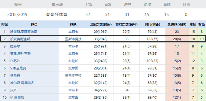 b费在英超为什么那么强(深度：从个人位置与技术特点入手，分析B费能为曼联带来哪些变化)