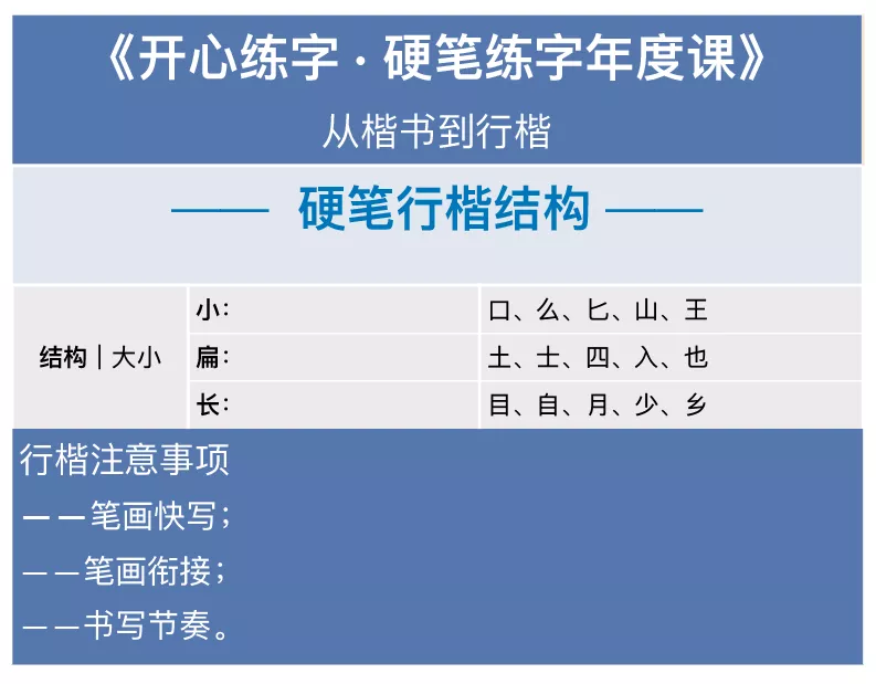 行楷练习结构篇——大小｜在行楷书写中，小字往往越小