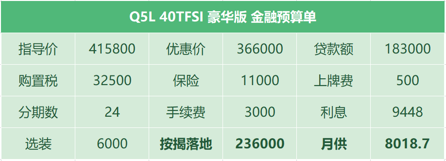奥迪Q5L：改款后最低配贵3万，取消备胎换成补胎液