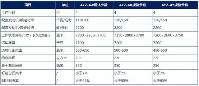 40种玉米收割机里，农民关注排名前三的产品，在农村哪个最赚钱？