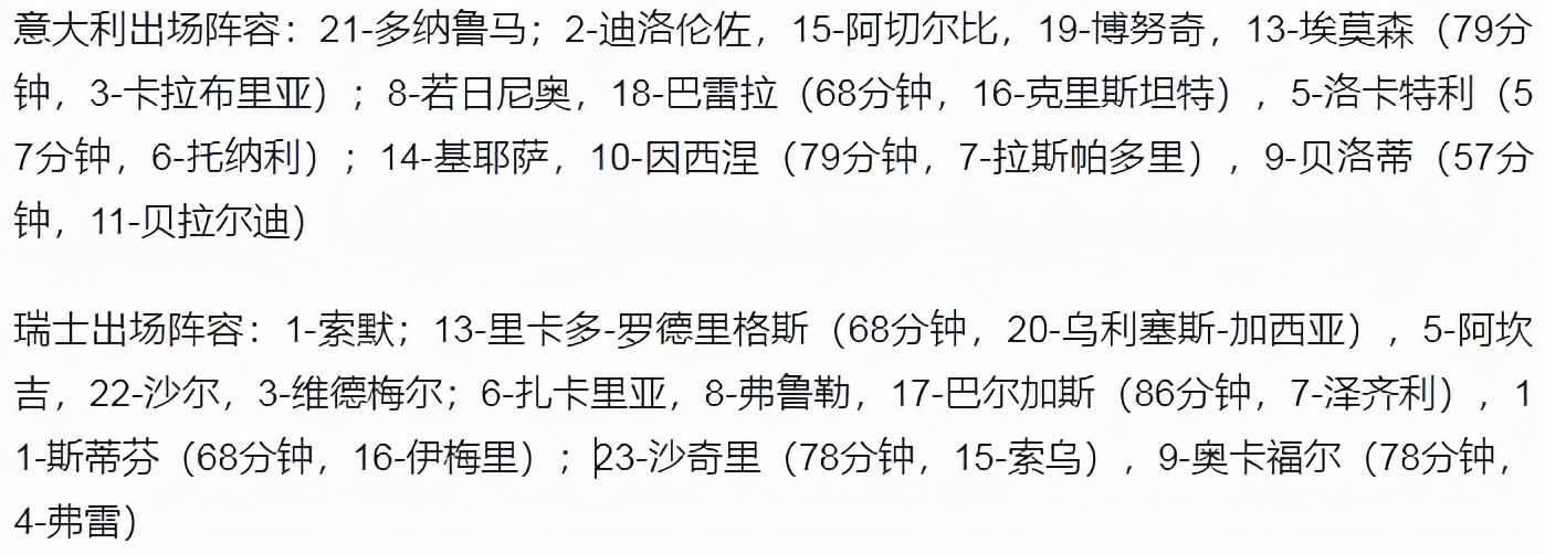 世预赛意大利1-1瑞士（世预赛-意大利1-1瑞士 迪洛伦佐破门 若日尼奥第89分钟失点）