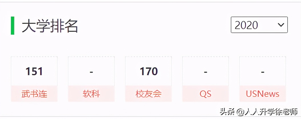 21年云南高考数据分享（17）5所政法类高校近3年录取数据