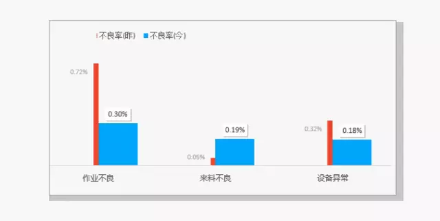只需3步，让数据对比更有说服力，同事羡慕、领导夸奖