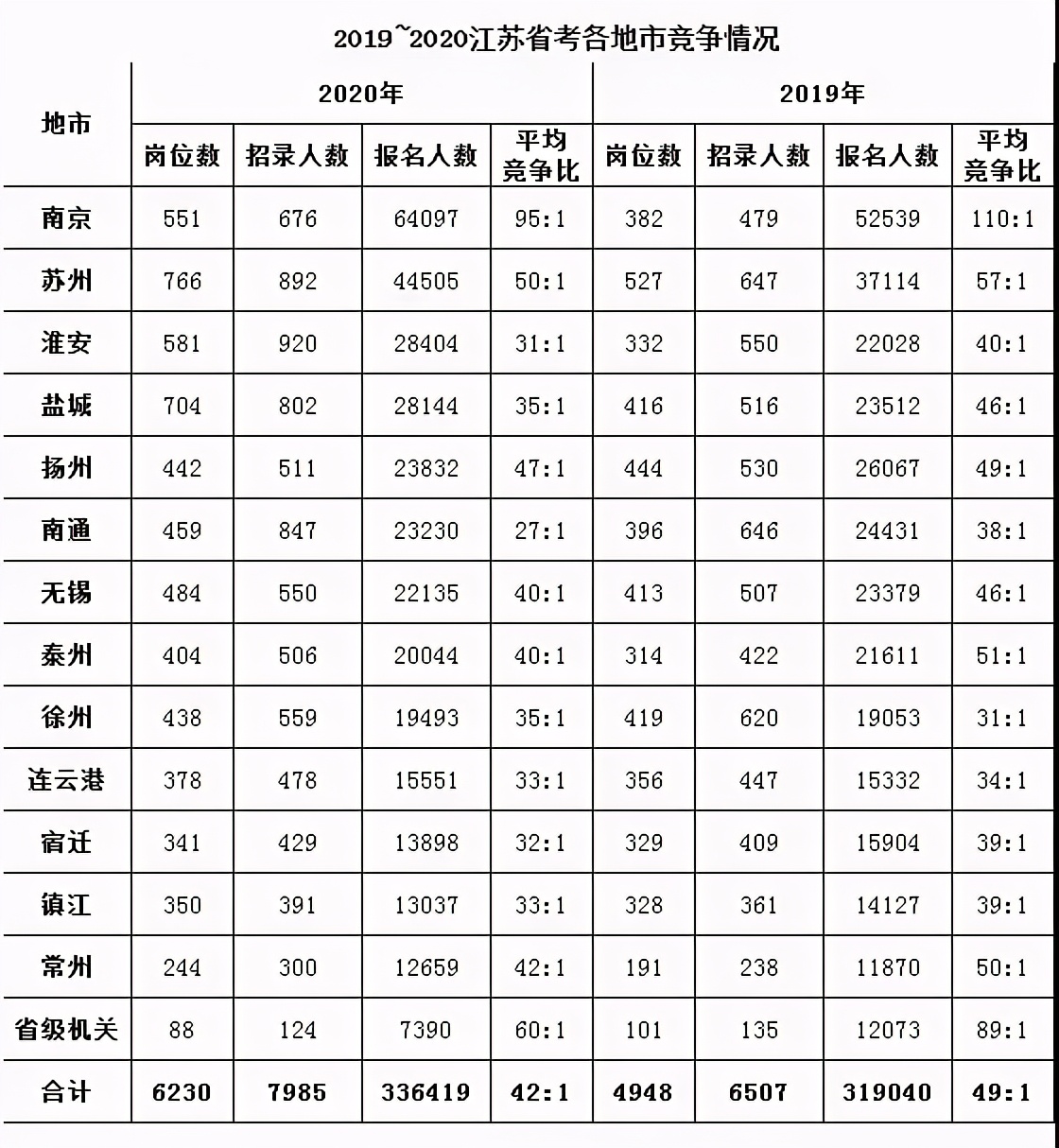 淮安有什么大学（淮安公务员录取高校排名）