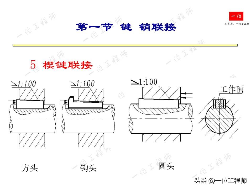 紧固件连接，受力分析和强度计算，32页内容介绍紧固件连接