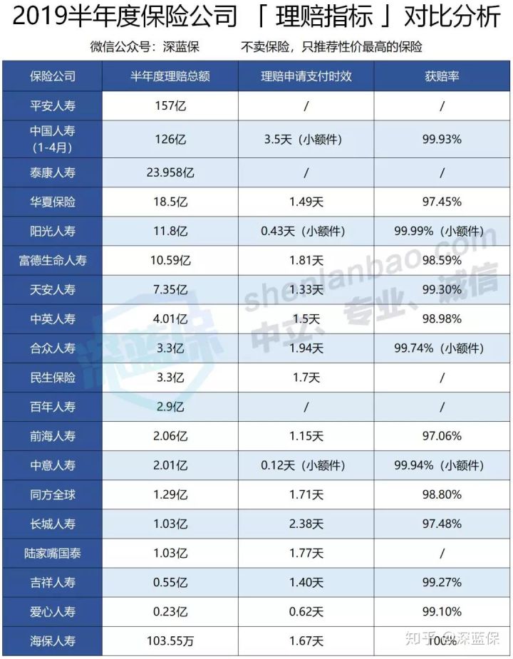 中国保险公司十大排行榜！平安国寿大比拼，看看你家公司排第几？