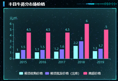 牛蒡每亩总产值近7千元，净利润超3000元，但不可盲目种植