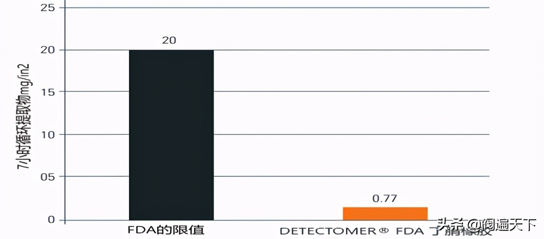 膨胀节原来还可以用这种材料，安全无污染