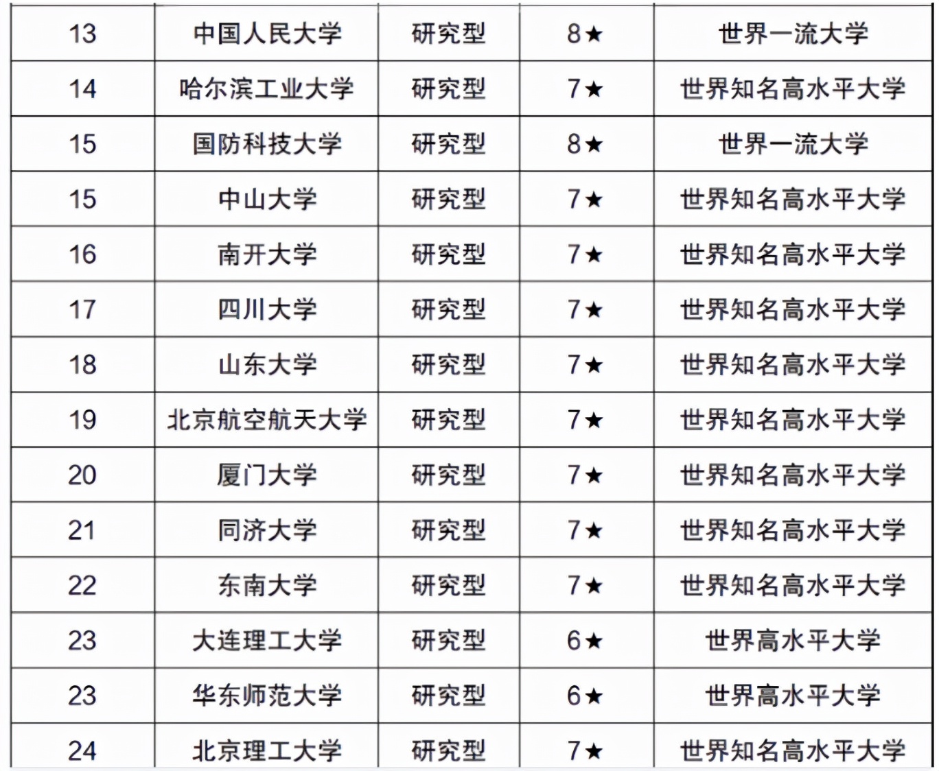 985大学“重新洗牌”，北京大学实至名归，西安交大表现亮眼