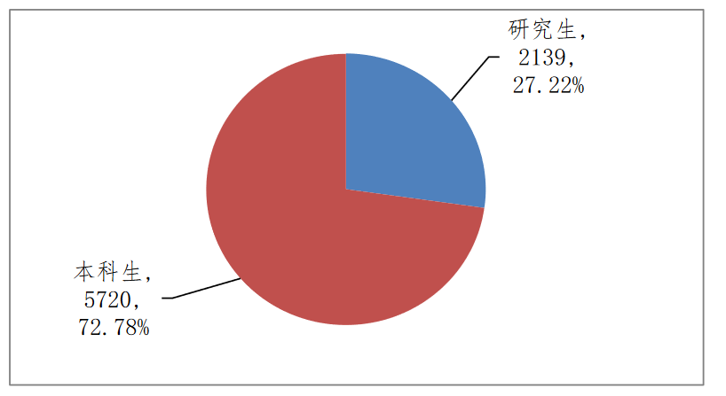 《挑大学》每日一校—长安大学