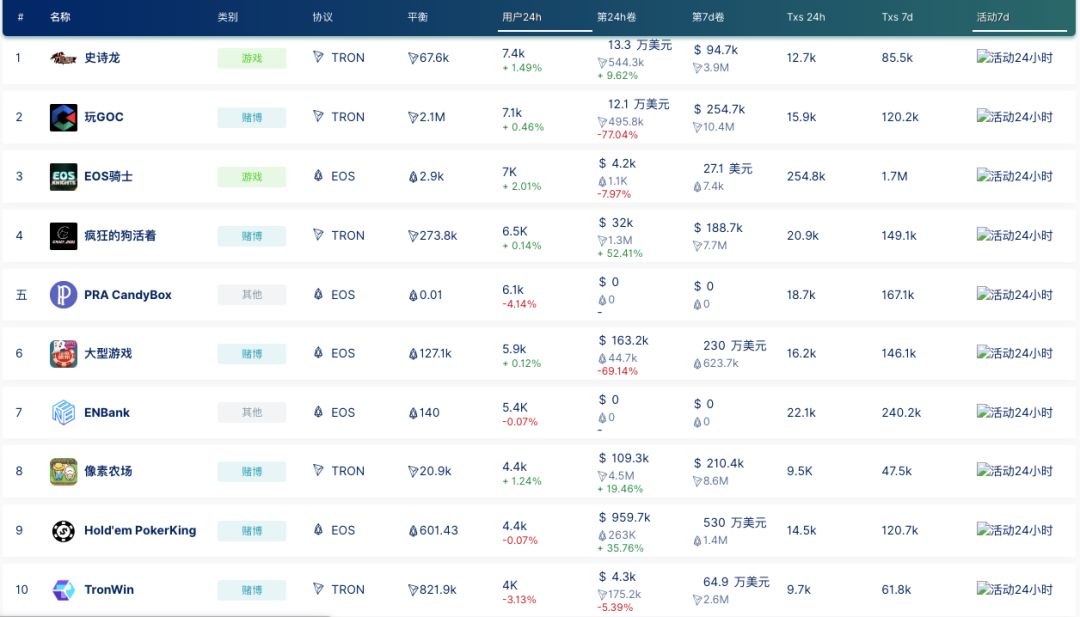 从波场到BTT，币圈走过最长的路是孙宇晨的套路