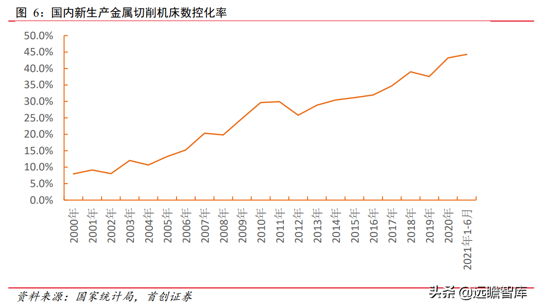 科德数控：五轴联动“小巨人”，专注航空航天，打造高端工业母机