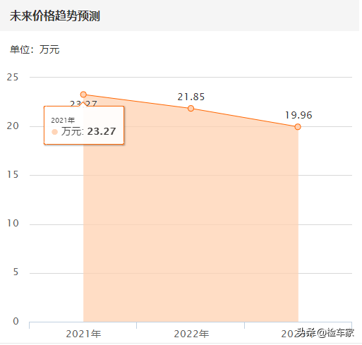 好车被埋没，当年落地80万的英菲尼迪JX35如今几人识？