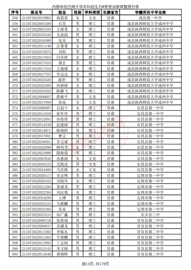 兰州大学2021高校专项计划省内入围名单公布！招生计划仅剩8人