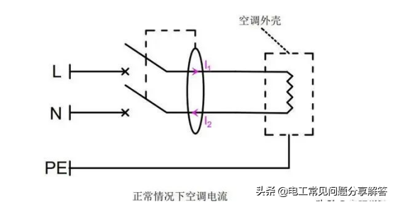 空调插电就跳闸一般是哪些问题（空调插电就跳闸一般是哪些问题引起的）