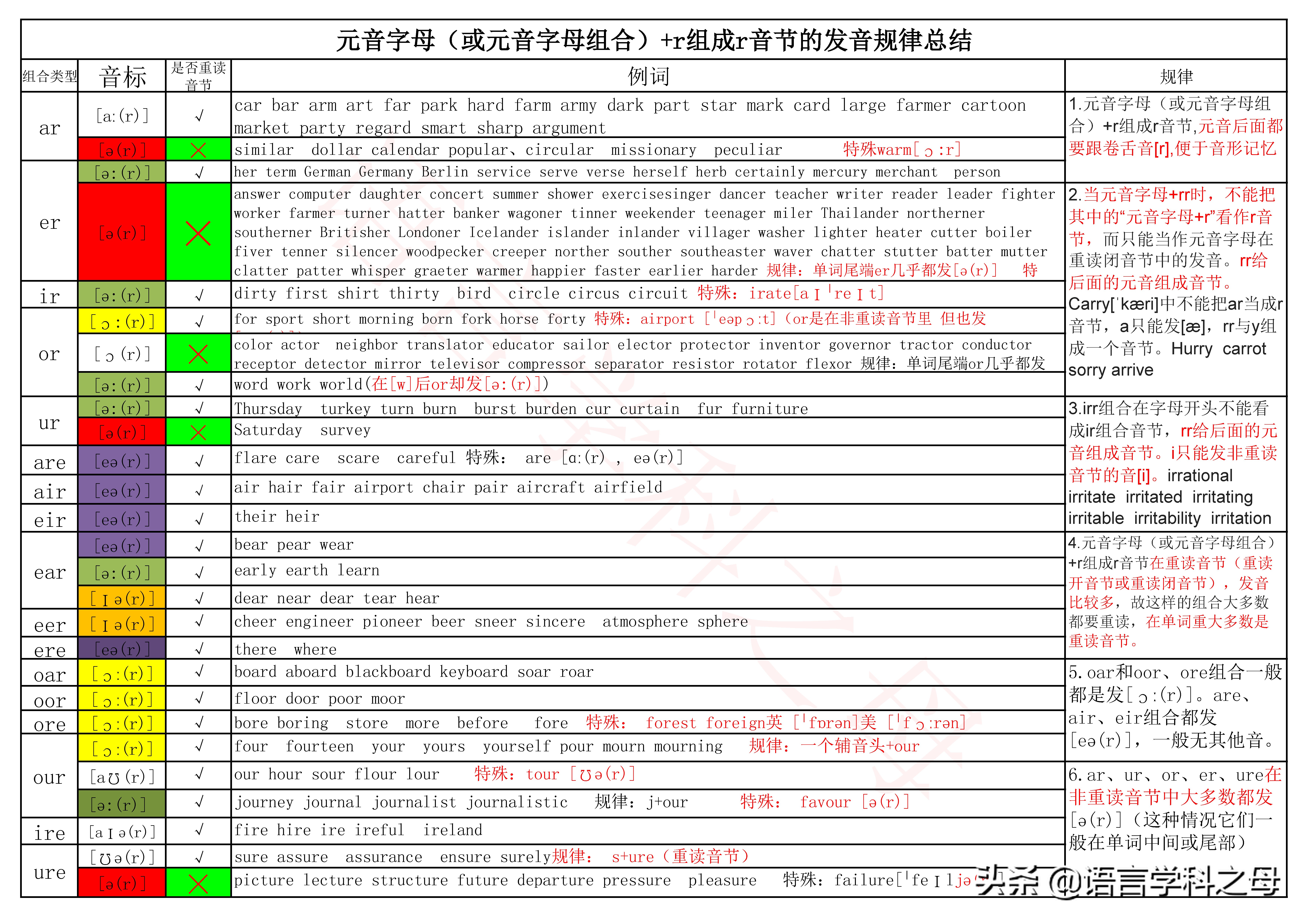 same单词元音弱读强读规律及发音技巧详解