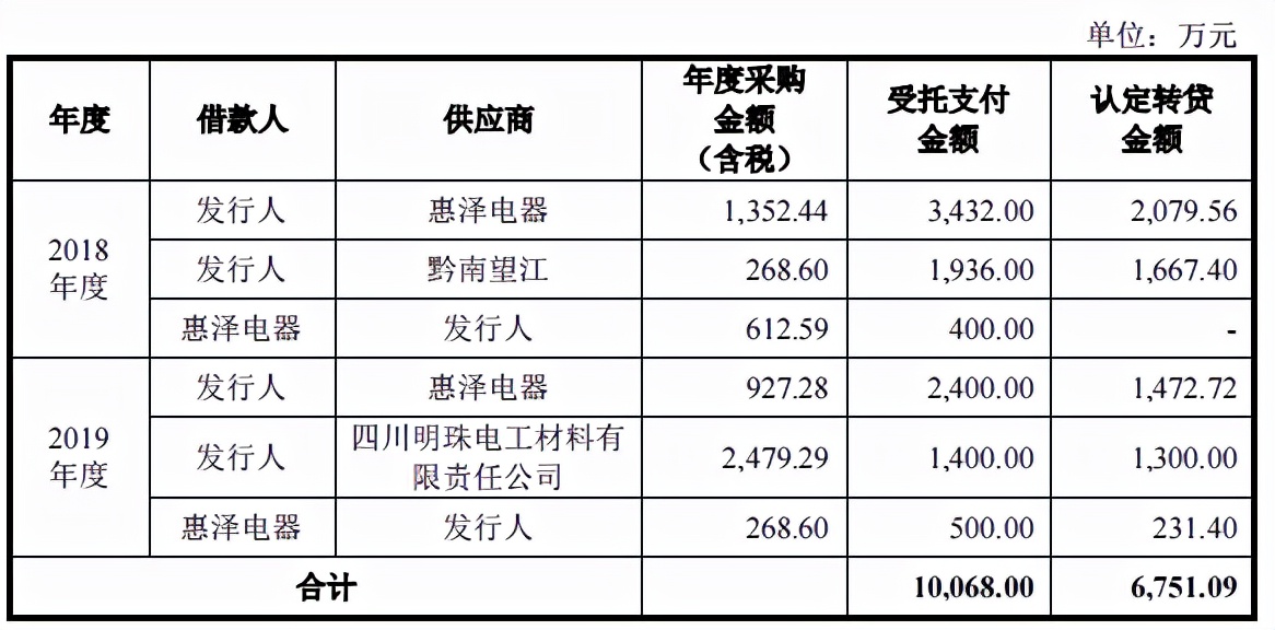 望变电气区域集中，客户不佳，应收账款高企收款难起讼