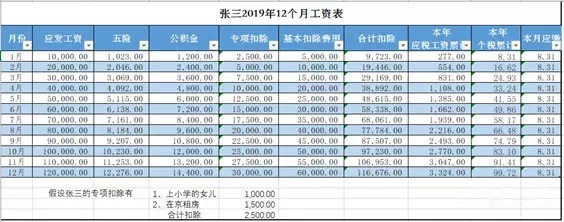 干货 | 几种常见的个人所得税额计算，建议收藏