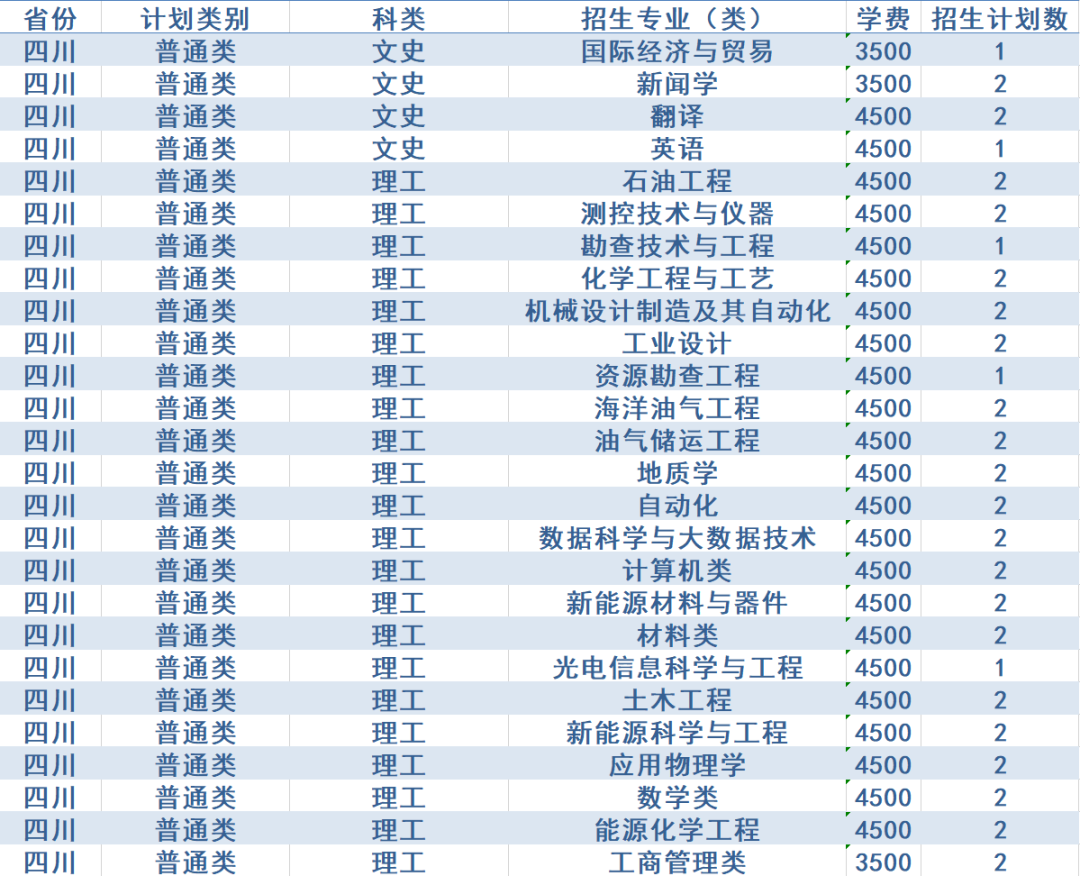 计划招生4200人，政策有新变化！西安石油大学2020年招生计划发布