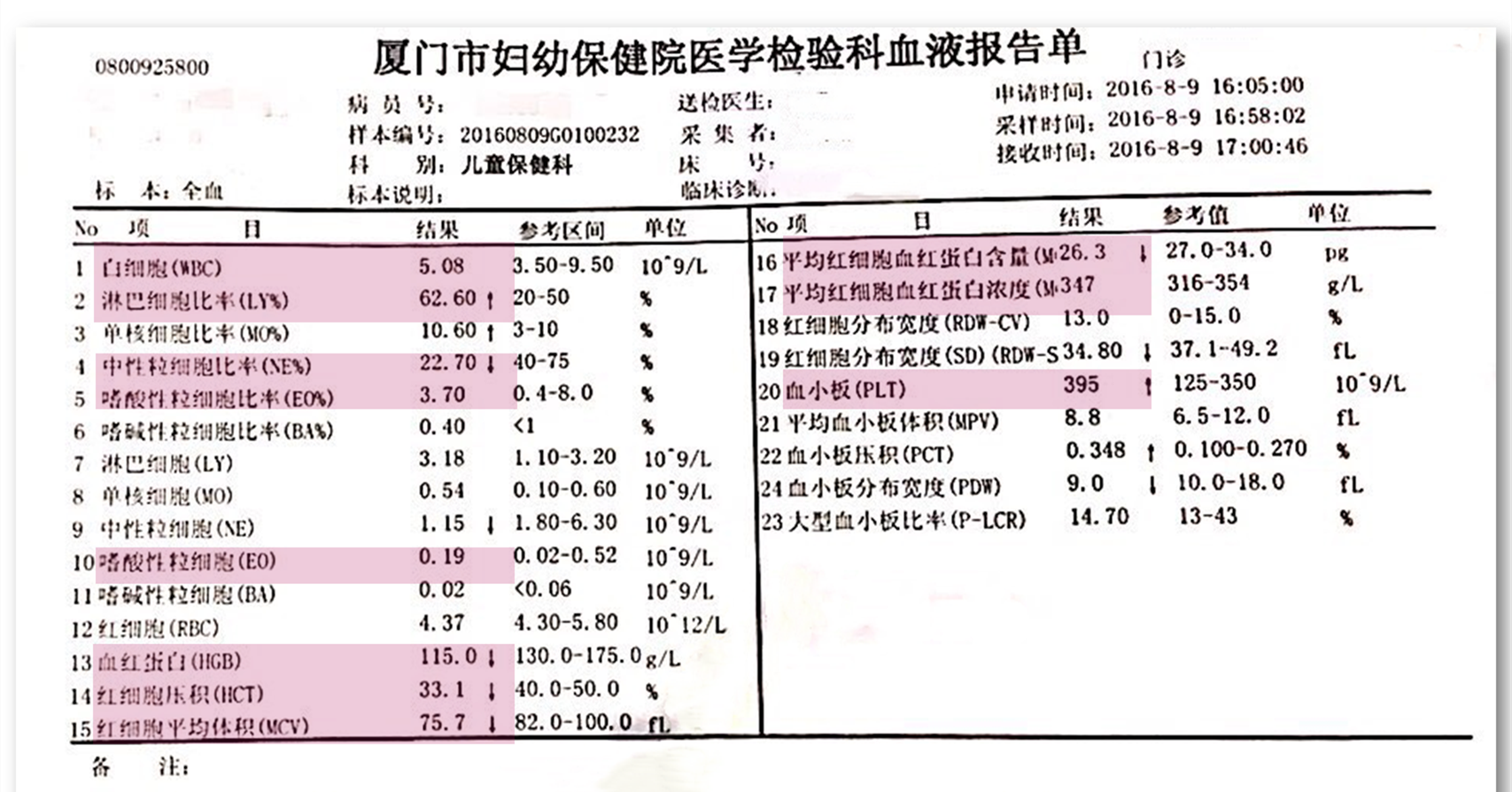 儿童保健医生推荐最全0~18岁体检攻略