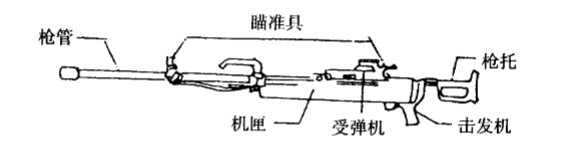 收藏备用 89式12.7毫米重机枪使用手册