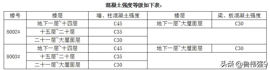 拉片式铝模板施工方案