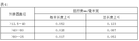 单元体幕墙安装施工工法（多图）