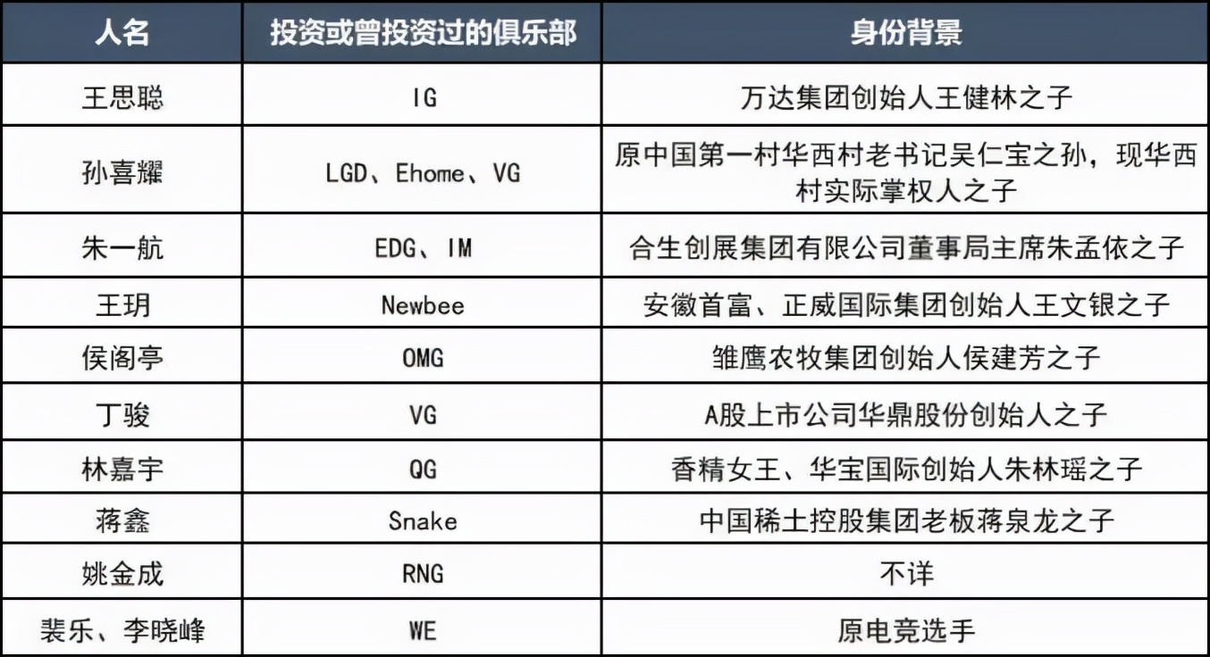 中国电竞疯狂崛起(五亿人狂欢！市场规模超千亿！中国电竞超级大爆发……)