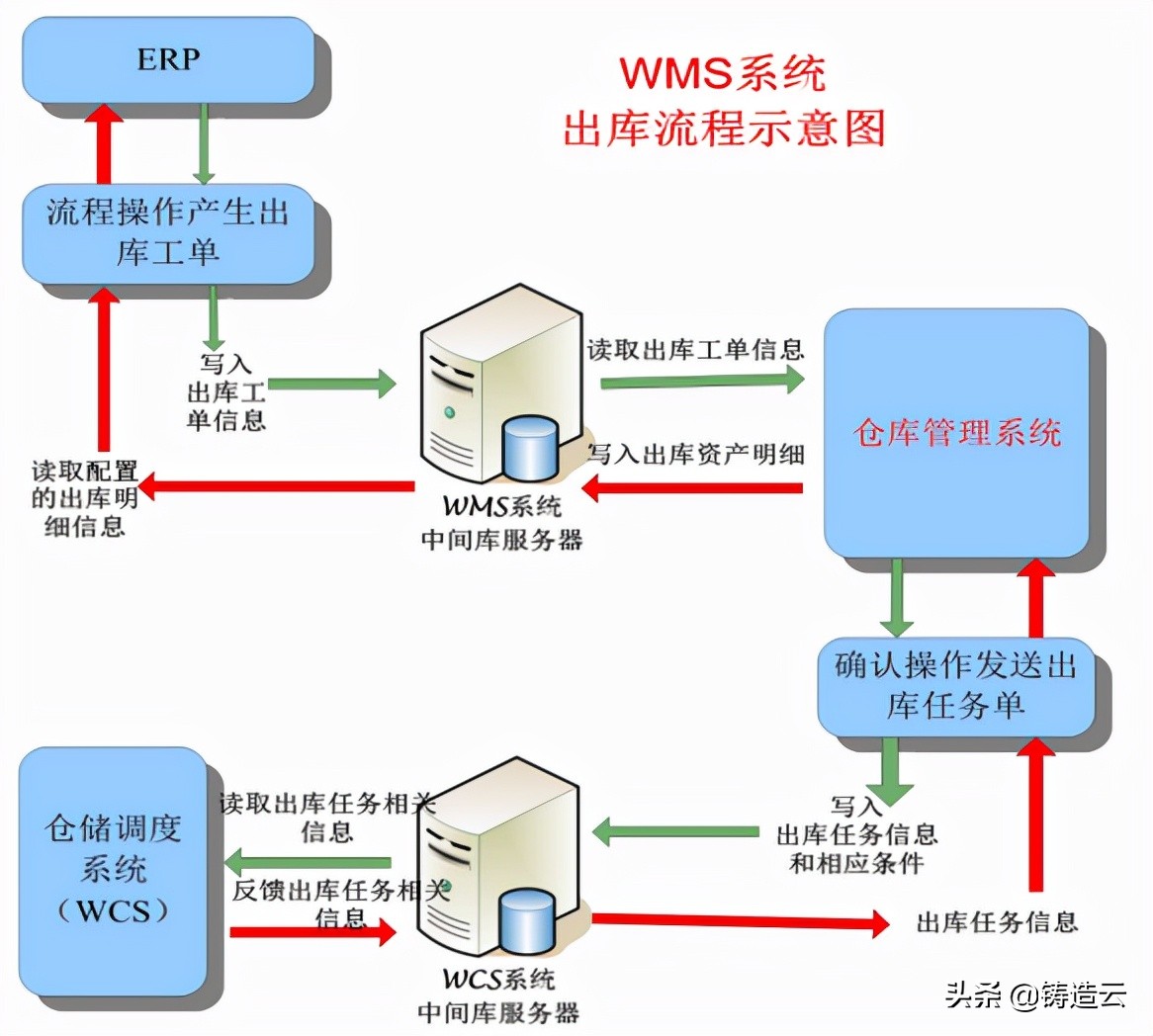 智能制造应用案例九：玫德集团“一个流”生产集成化智能工厂