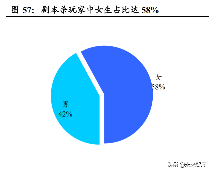 娱乐传媒行业深度报告：下一代网络技术望带动行业步入新周期